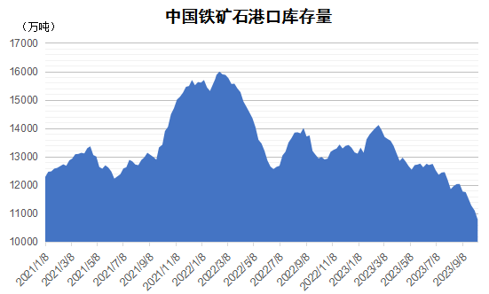 2023年10月下期國際航運(yùn)市場評(píng)述